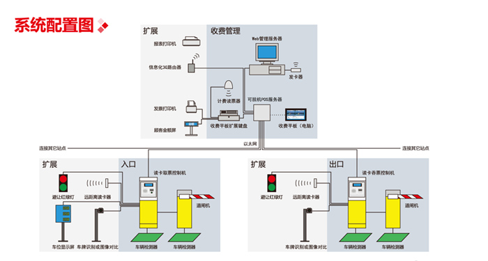 自動出票信息化停車收費管理系統(tǒng)圖片